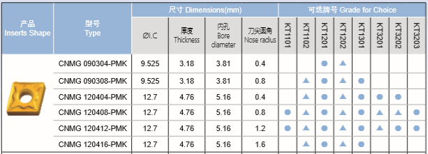 鋼件半精加工車刀片